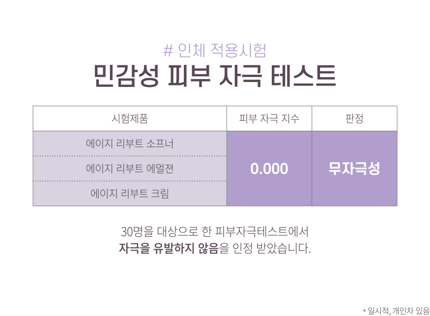 인체적용시험