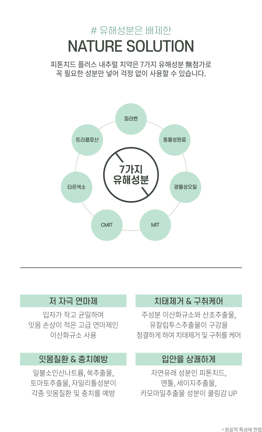 Nature solution